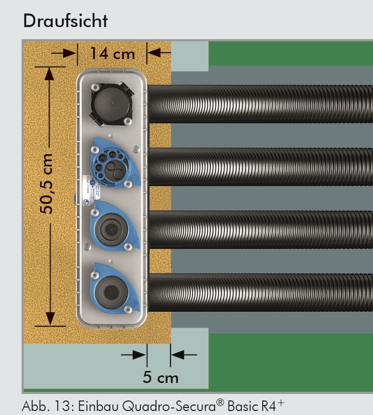 Doyma Quadro Secura Mehrsparte Basic R4 Als Set Ohne Keller